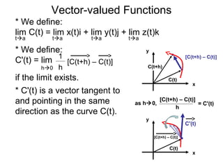 Vector Valueed Function Example 12.5. vector valued functions | PPT