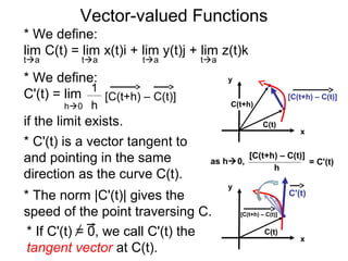 12.5. vector valued functions | PPT