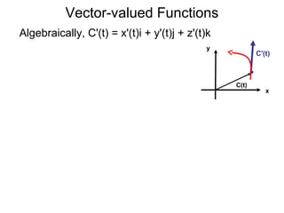 Vector Valueed Function Example 12.5. vector valued functions | PPT