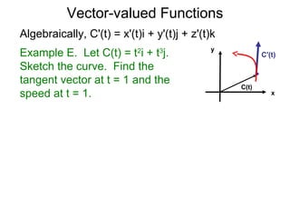 Vector T 4 Examples 12.5. vector valued functions | PPT