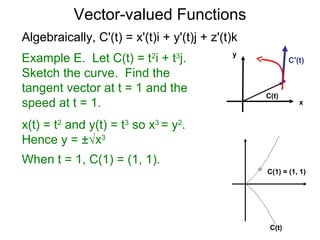12.5. vector valued functions | PPT