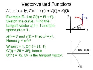 12.5. vector valued functions | PPT