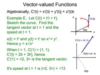12.5. vector valued functions | PPT