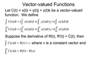 12.5. vector valued functions | PPT