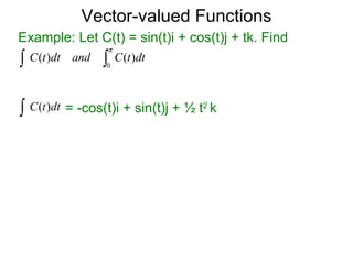 Vector Valueed Function Example 12.5. vector valued functions | PPT