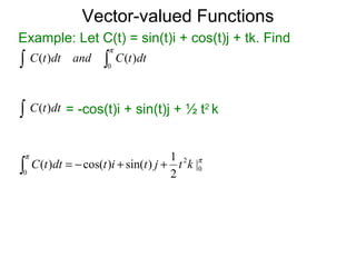12.5. vector valued functions | PPT