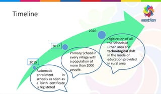 Timeline
Automatic
enrollment in
schools as soon as
a birth certificate
is registered
Primary School in
every village with
a population of
more than 2000
people.
Digitization of all
the schools in
urban area and
technological shift
in the mode of
education provided
in rural area2015
2017
2020
 