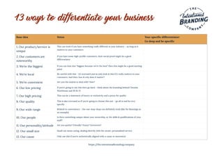 13 ways to differentiate your business
https:/
/the.intentionalbranding.company
Base idea Notes Your specific differentiator:
Go deep and be specific
1. Our product/service is
unique
This can work if you have something really different in your industry – as long as it
matters to your customers
2. Our customers are
noteworthy
If you have some high-profile customers, their social proof might be a good
differentiator
3. We’re the biggest If you can lean into “biggest because we’re the best” then this might be a good starting
point
4. We’re local Be careful with this – it’s overused and so only look at this if it really matters to your
customers. And then: how & why does it matter?
5. We’re convenient Are you the easiest to deal with? How?
6. Our low pricing If you’re going to use this then go hard – think about the branding behind Chemist
Warehouse and JB Hi-Fi
7. Our high pricing This can be a statement of luxury or exclusivity and a proxy for quality
8. Our quality This is also overused so if you’re going to choose this one – go all in and be very
specific
9. Our wide range Related to convenience – the one-stop-shop can definitely work (like for Bunnings as
an example)
10. Our people Is there something unique about your ownership, or the skills & qualifications of your
staff?
11. Our personality/attitude Are you quirky? Friendly? Funny? Irreverent?
12. Our small size Small can mean caring, dealing directly with the owner, personalised service
13. Our cause Only use this if you’re authentically aligned with a cause or movement
 