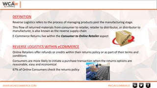 Reverse Logistics in eCommerce | PPTX