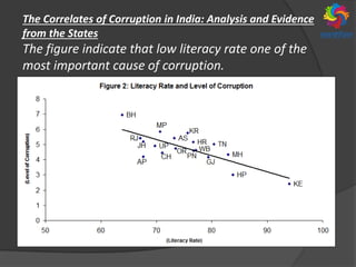The Correlates of Corruption in India: Analysis and Evidence
from the States
The figure indicate that low literacy rate one of the
most important cause of corruption.
 