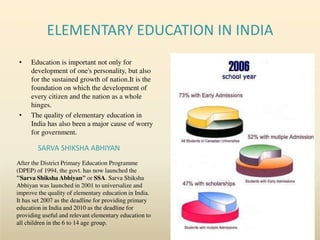 ELEMENTARY EDUCATION IN INDIA
• Education is important not only for
development of one's personality, but also
for the sustained growth of nation.It is the
foundation on which the development of
every citizen and the nation as a whole
hinges.
• The quality of elementary education in
India has also been a major cause of worry
for government.
SARVA SHIKSHA ABHIYAN
After the District Primary Education Programme
(DPEP) of 1994, the govt. has now launched the
"Sarva Shiksha Abhiyan" or SSA. Sarva Shiksha
Abhiyan was launched in 2001 to universalize and
improve the quality of elementary education in India.
It has set 2007 as the deadline for providing primary
education in India and 2010 as the deadline for
providing useful and relevant elementary education to
all children in the 6 to 14 age group.
 
