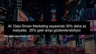 AI: Data Driven Marketing sayesinde 30% daha az
maliyetle, 20% gelir artışı gözlemlenebiliyor.
 