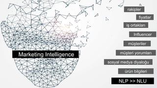 Marketing Intelligence
rakipler
fiyatlar
iş ortakları
Influencer
müşteriler
müşteri yorumları
ürün bilgileri
sosyal medya diyaloğu
NLP >> NLU
 