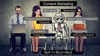 Content Marketing
SEO Boost
NLP >> NLU>>NLG
*Market Muse
Brand Voice Consistency
*Wordsmith
Product Descriptions
*Curata and scoop.it
Curations Repurposing
*Articoolo and Word AI
 