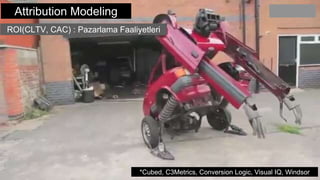 Attribution Modeling
ROI(CLTV, CAC) : Pazarlama Faaliyetleri
*Cubed, C3Metrics, Conversion Logic, Visual IQ, Windsor
 