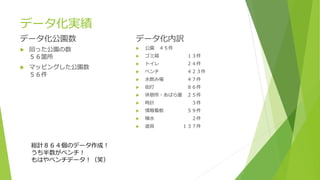 データ化実績
データ化公園数
 回った公園の数
５６箇所
 マッピングした公園数
５６件
データ化内訳
 公園 ４５件
 ゴミ箱 １３件
 トイレ ２４件
 ベンチ ４２３件
 水飲み場 ４７件
 街灯 ８６件
 休憩所・あばら屋 ２５件
 時計 ３件
 情報看板 ５９件
 噴水 ２件
 遊具 １３７件
総計８６４個のデータ作成！
うち半数がベンチ！
もはやベンチデータ！（笑）
 