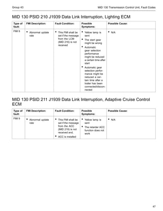 Mid 216 psid. Tech tool программирование. Mid 128 ppid 122 fmi 5 volvo. Код ошибки вольво mid130 psid24. Mid 216 psid.