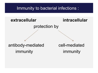 Extracellular Infection immune infection and characteristics of immunology | PPT