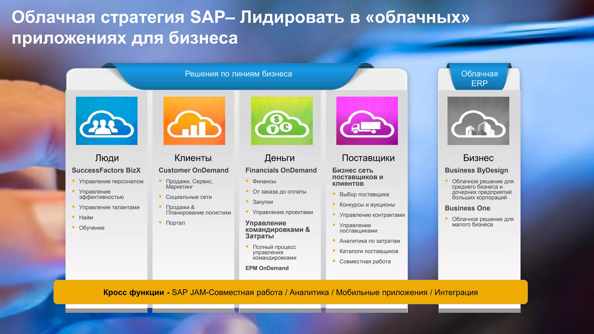 © 2013 SAP AG. All rights reserved. 10Public
Облачная стратегия SAP– Лидировать в «облачных»
приложениях для бизнеса
Облачная
ERP
Решения по линиям бизнеса
SuccessFactors BizX
 Управление персоналом
 Управление
эффективностью
 Управление талантами
 Найм
 Обучение
Customer OnDemand
 Продажи, Сервис,
Маркетинг
 Социальные сети
 Продажи &
Планирование логистики
 Портал
Бизнес сеть
поставщиков и
клиентов
 Выбор поставщика
 Конкурсы и аукционы
 Управление контрактами
 Управление
поставщиками
 Аналитика по затратам
 Каталоги поставщиков
 Совместная работа
Financials OnDemand
 Финансы
 От заказа до оплаты
 Закупки
 Управление проектами
Управление
командировками &
Затраты
 Полный процесс
управления
командировками
EPM OnDemand
Business ByDesign
 Облачное решение для
среднего бизнеса и
дочерних предприятий
больших корпораций
Business One
 Облачное решение для
малого бизнеса
Кросс функции - SAP JAM-Совместная работа / Аналитика / Мобильные приложения / Интеграция
Люди Клиенты Деньги Поставщики Бизнес
 