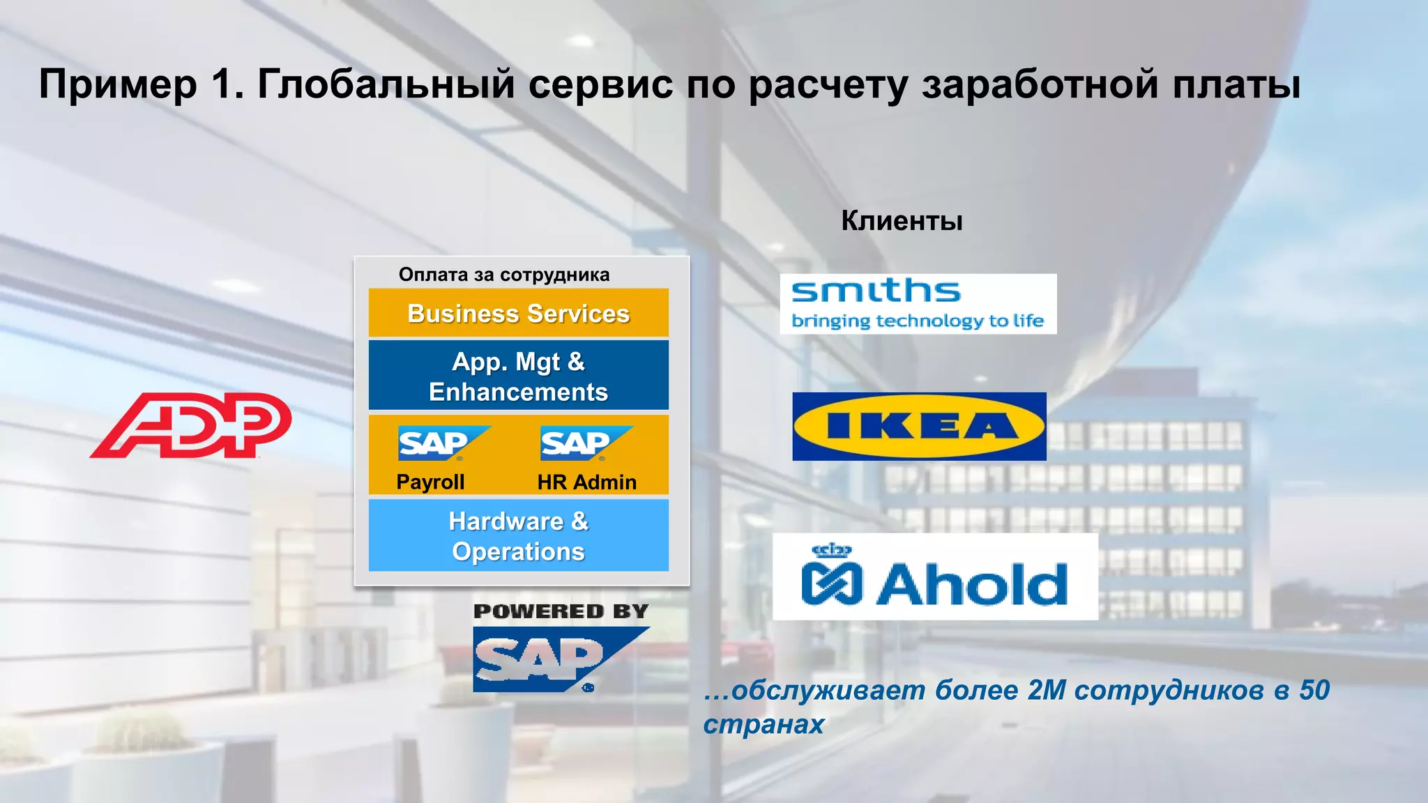 © 2013 SAP AG. All rights reserved. 19Public
App. Mgt &
Enhancements
Hardware &
Operations
Business Services
Оплата за сотрудника
Пример 1. Глобальный сервис по расчету заработной платы
Payroll HR Admin
…обслуживает более 2M сотрудников в 50
странах
Клиенты
 
