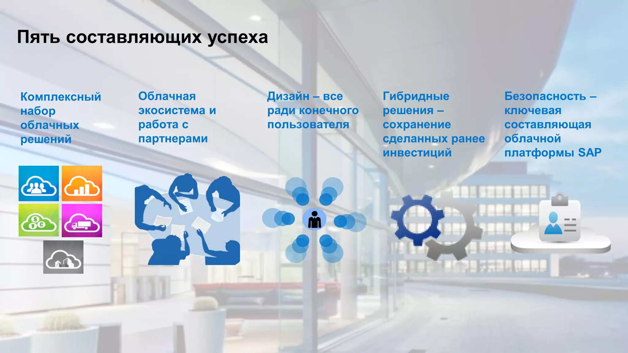 © 2013 SAP AG. All rights reserved. 24Public
Безопасность –
ключевая
составляющая
облачной
платформы SAP
Комплексный
набор
облачных
решений
Облачная
экосистема и
работа с
партнерами
Дизайн – все
ради конечного
пользователя
Гибридные
решения –
сохранение
сделанных ранее
инвестиций
Пять составляющих успеха
 