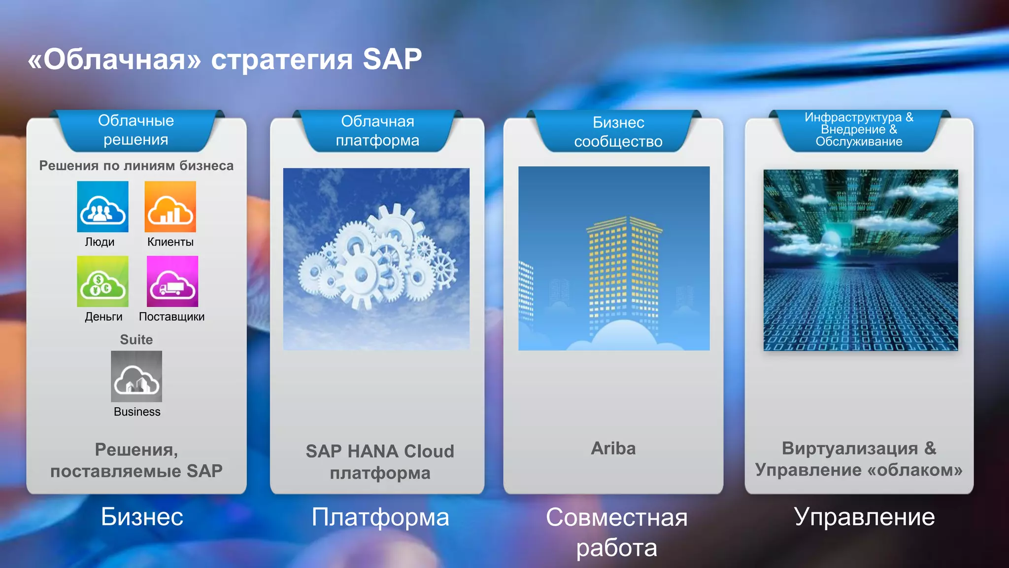 © 2013 SAP AG. All rights reserved. 9Public
«Облачная» стратегия SAP
Бизнес
сообщество
Ariba
Облачная
платформа
SAP HANA Cloud
платформа
Инфраструктура &
Внедрение &
Обслуживание
Виртуализация &
Управление «облаком»
Облачные
решения
Решения,
поставляемые SAP
Люди Клиенты
Деньги Поставщики
Business
Решения по линиям бизнеса
Suite
Бизнес Платформа Совместная
работа
Управление
 