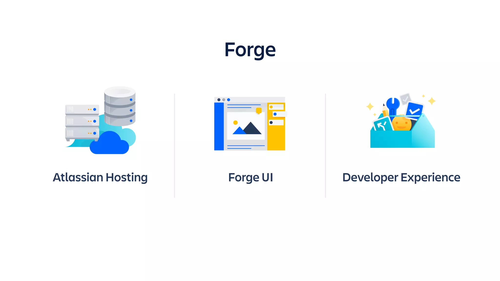 Forge UI
Forge
Developer ExperienceAtlassian Hosting
 