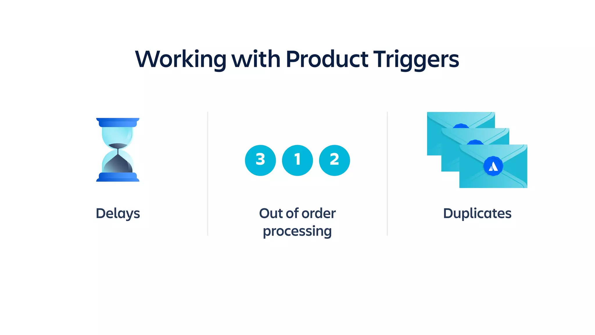 Out of order
processing
DuplicatesDelays
Working with Product Triggers
3 1 2
 