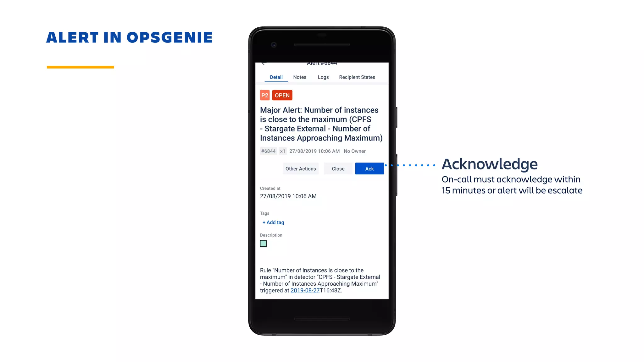 ALERT IN OPSGENIE
Acknowledge
On-call must acknowledge within
15 minutes or alert will be escalate
 
