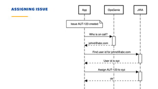Take Action with Forge Triggers | PDF