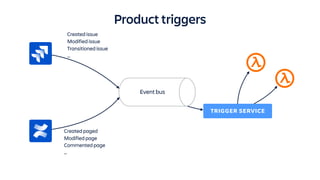 Take Action with Forge Triggers | PDF