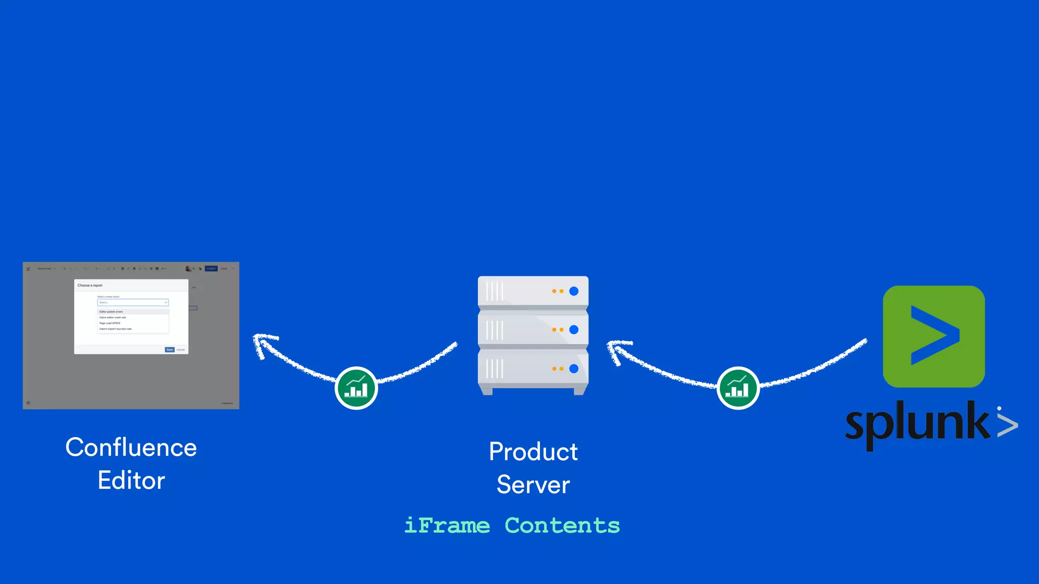 Confluence
Editor
Product
Server
iFrame Contents
 