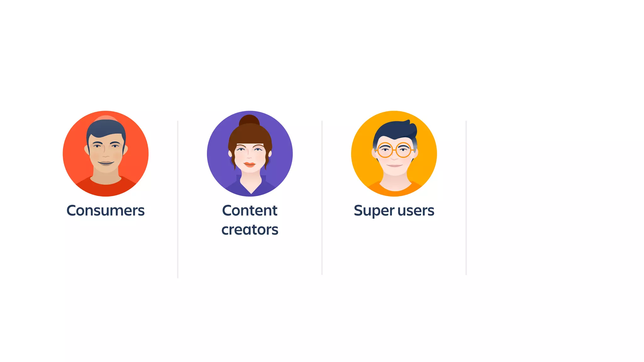 Consumers Content
creators
Super users
 