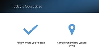 Today’s Objectives
Review where you’ve been Comprehend where you are
going
 