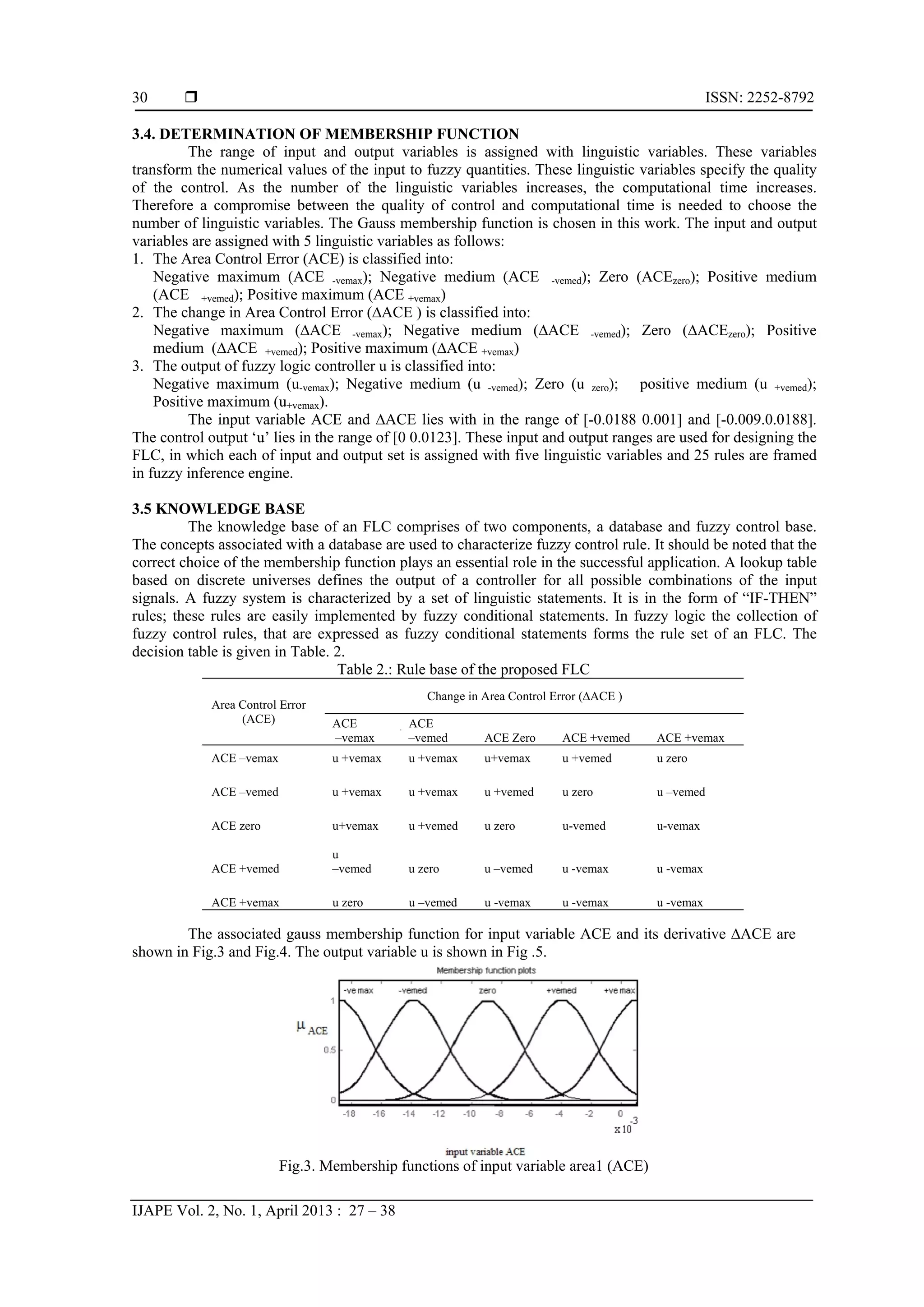  ISSN: 2252-8792 IJAPE Vol. 2, No. 1, April 2013 : 27 – 38 30 3.4. DETERMINATION OF MEMBERSHIP FUNCTION The range of input and output variables is assigned with linguistic variables. These variables transform the numerical values of the input to fuzzy quantities. These linguistic variables specify the quality of the control. As the number of the linguistic variables increases, the computational time increases. Therefore a compromise between the quality of control and computational time is needed to choose the number of linguistic variables. The Gauss membership function is chosen in this work. The input and output variables are assigned with 5 linguistic variables as follows: 1. The Area Control Error (ACE) is classified into: Negative maximum (ACE -vemax); Negative medium (ACE -vemed); Zero (ACEzero); Positive medium (ACE +vemed); Positive maximum (ACE +vemax) 2. The change in Area Control Error (∆ACE ) is classified into: Negative maximum (∆ACE -vemax); Negative medium (∆ACE -vemed); Zero (∆ACEzero); Positive medium (∆ACE +vemed); Positive maximum (∆ACE +vemax) 3. The output of fuzzy logic controller u is classified into: Negative maximum (u-vemax); Negative medium (u -vemed); Zero (u zero); positive medium (u +vemed); Positive maximum (u+vemax). The input variable ACE and ∆ACE lies with in the range of [-0.0188 0.001] and [-0.009.0.0188]. The control output ‘u’ lies in the range of [0 0.0123]. These input and output ranges are used for designing the FLC, in which each of input and output set is assigned with five linguistic variables and 25 rules are framed in fuzzy inference engine. 3.5 KNOWLEDGE BASE The knowledge base of an FLC comprises of two components, a database and fuzzy control base. The concepts associated with a database are used to characterize fuzzy control rule. It should be noted that the correct choice of the membership function plays an essential role in the successful application. A lookup table based on discrete universes defines the output of a controller for all possible combinations of the input signals. A fuzzy system is characterized by a set of linguistic statements. It is in the form of “IF-THEN” rules; these rules are easily implemented by fuzzy conditional statements. In fuzzy logic the collection of fuzzy control rules, that are expressed as fuzzy conditional statements forms the rule set of an FLC. The decision table is given in Table. 2. Table 2.: Rule base of the proposed FLC Area Control Error (ACE) Change in Area Control Error (∆ACE ) ACE –vemax ACE –vemed ACE Zero ACE +vemed ACE +vemax ACE –vemax u +vemax u +vemax u+vemax u +vemed u zero ACE –vemed u +vemax u +vemax u +vemed u zero u –vemed ACE zero u+vemax u +vemed u zero u-vemed u-vemax ACE +vemed u –vemed u zero u –vemed u -vemax u -vemax ACE +vemax u zero u –vemed u -vemax u -vemax u -vemax The associated gauss membership function for input variable ACE and its derivative ∆ACE are shown in Fig.3 and Fig.4. The output variable u is shown in Fig .5. Fig.3. Membership functions of input variable area1 (ACE) 