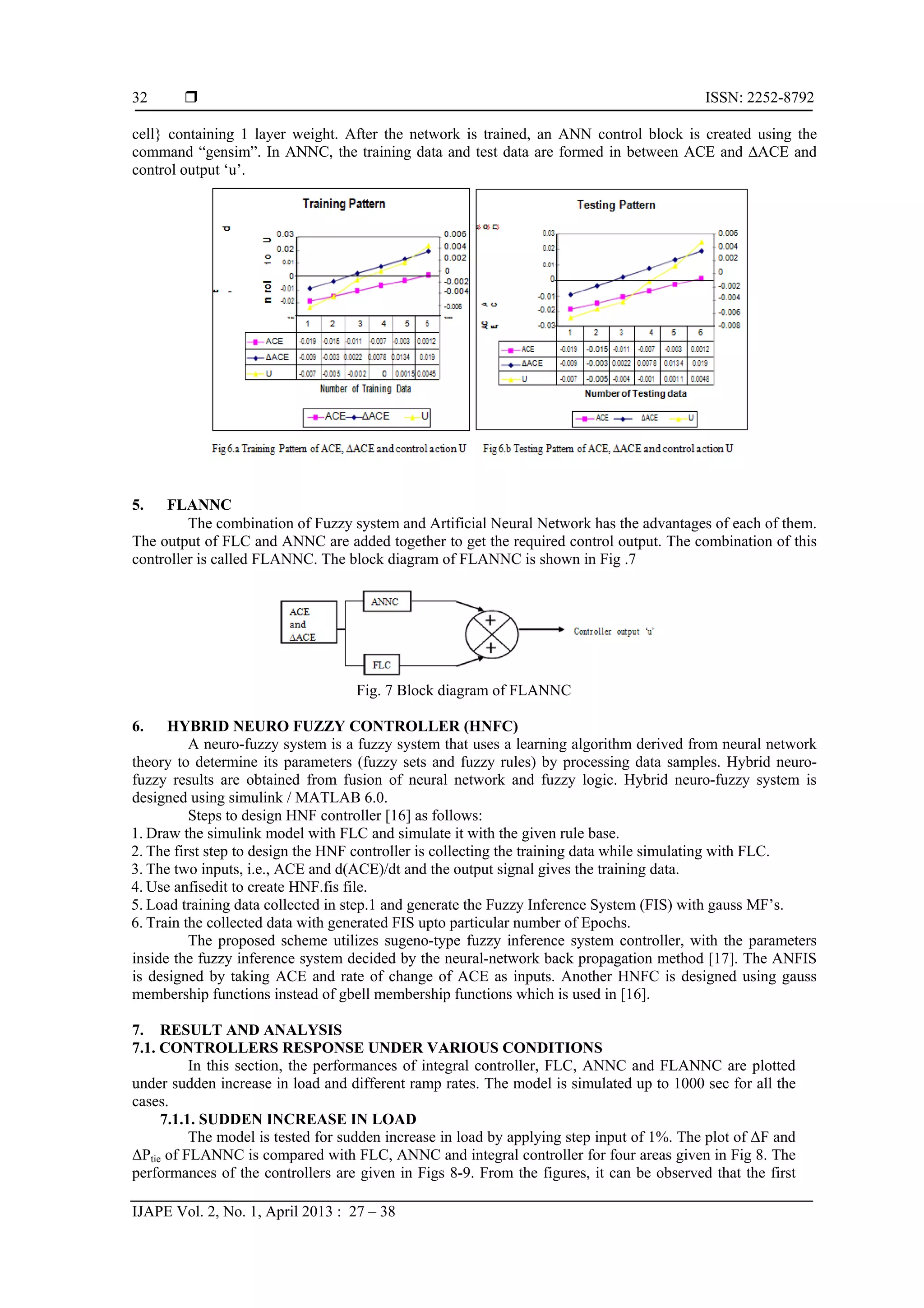  ISSN: 2252-8792 IJAPE Vol. 2, No. 1, April 2013 : 27 – 38 32 cell} containing 1 layer weight. After the network is trained, an ANN control block is created using the command “gensim”. In ANNC, the training data and test data are formed in between ACE and ∆ACE and control output ‘u’. 5. FLANNC The combination of Fuzzy system and Artificial Neural Network has the advantages of each of them. The output of FLC and ANNC are added together to get the required control output. The combination of this controller is called FLANNC. The block diagram of FLANNC is shown in Fig .7 Fig. 7 Block diagram of FLANNC 6. HYBRID NEURO FUZZY CONTROLLER (HNFC) A neuro-fuzzy system is a fuzzy system that uses a learning algorithm derived from neural network theory to determine its parameters (fuzzy sets and fuzzy rules) by processing data samples. Hybrid neuro- fuzzy results are obtained from fusion of neural network and fuzzy logic. Hybrid neuro-fuzzy system is designed using simulink / MATLAB 6.0. Steps to design HNF controller [16] as follows: 1. Draw the simulink model with FLC and simulate it with the given rule base. 2. The first step to design the HNF controller is collecting the training data while simulating with FLC. 3. The two inputs, i.e., ACE and d(ACE)/dt and the output signal gives the training data. 4. Use anfisedit to create HNF.fis file. 5. Load training data collected in step.1 and generate the Fuzzy Inference System (FIS) with gauss MF’s. 6. Train the collected data with generated FIS upto particular number of Epochs. The proposed scheme utilizes sugeno-type fuzzy inference system controller, with the parameters inside the fuzzy inference system decided by the neural-network back propagation method [17]. The ANFIS is designed by taking ACE and rate of change of ACE as inputs. Another HNFC is designed using gauss membership functions instead of gbell membership functions which is used in [16]. 7. RESULT AND ANALYSIS 7.1. CONTROLLERS RESPONSE UNDER VARIOUS CONDITIONS In this section, the performances of integral controller, FLC, ANNC and FLANNC are plotted under sudden increase in load and different ramp rates. The model is simulated up to 1000 sec for all the cases. 7.1.1. SUDDEN INCREASE IN LOAD The model is tested for sudden increase in load by applying step input of 1%. The plot of ΔF and ΔPtie of FLANNC is compared with FLC, ANNC and integral controller for four areas given in Fig 8. The performances of the controllers are given in Figs 8-9. From the figures, it can be observed that the first 