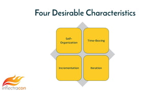 Four Desirable Characteristics
Self-
Organization
Time-Boxing
Incrementation Iteration
 