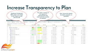 Increase Transparency to Plan
Roadmap (Condensed
WBS view) is no longer
in MS Project or just
with the PM.
Plan concurrent phases
of project, program, or
portfolio!
The team is aware of
the degree of
requirements-test
cases and thus quality
of software.
 