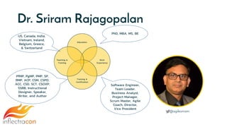 Dr. Sriram Rajagopalan
Education
Work
Experience
Training &
Certification
Teaching &
Training
PhD, MBA, MS, BE
PfMP, PgMP, PMP, SP,
RMP, ACP, CSM, CSPO,
ACC, CSD, SCT, CSOXP,
SSBB, Instructional
Designer, Speaker,
Writer, and Author
Software Engineer,
Team Leader,
Business Analyst,
Project Manager,
Scrum Master, Agile
Coach, Director,
Vice President
US, Canada, India,
Vietnam, Ireland,
Belgium, Greece,
& Switzerland
@agilesriram
 