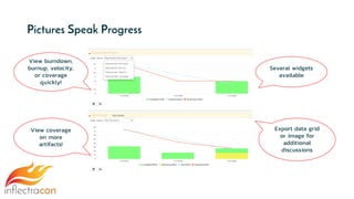 Pictures Speak Progress
Several widgets
available
Export data grid
or image for
additional
discussions
View burndown,
burnup, velocity,
or coverage
quickly!
View coverage
on more
artifacts!
 