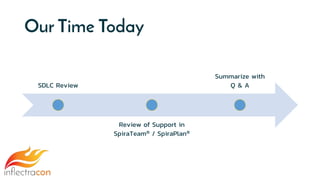 Our Time Today
SDLC Review
Review of Support in
SpiraTeam® / SpiraPlan®
Summarize with
Q & A
 