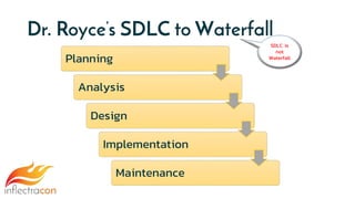 Dr. Royce’s SDLC to Waterfall
Planning
Analysis
Design
Implementation
Maintenance
SDLC is
not
Waterfall
 