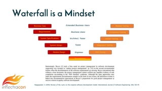Waterfall is a Mindset
Rajagopalan, S. (2014). Review of the myths on the original software development model. International Journal of Software Engineering, 5(6), 103-111.
Business Case
Requirements
System Specifications
System Design
Module Design
Release Testing
Acceptance Testing
System Testing
Integration Testing
Unit Testing
Development
Engineer
Tester
Architect, Tester
Business Users
Extended Business Users
 