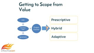 Getting to Scope from
Value
Prescriptive
Hybrid
Adaptive
 
