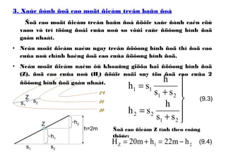 3. Xaùc ñònh ñoä cao moät ñieåm treân baûn ñoà
Ñoä cao moät ñieåm treân baûn ñoà ñöôïc xaùc ñònh caên cöù
vaøo vò trí töông ñoái cuûa noù so vôùi caùc ñöôøng bình ñoä
gaàn nhaát.
• Neáu moät ñieåm naèm ngay treân ñöôøng bình ñoä thì ñoä cao
cuûa noù chính baèng ñoä cao cuûa ñöôøng bình ñoä.
• Neáu moät ñieåm naèm ôû khoaûng giöõa hai ñöôøng bình ñoä
(Z), ñoä cao cuûa noù (Hz) ñöôïc noäi suy töø ñoä cao cuûa 2
ñöôøng bình ñoä gaàn nhaát.
24
22
20
Z
s1
s2
h=2m
s1 s2
h1
h2Z






+
=
+
=
21
22
21
11
ss
h
sh
ss
h
sh
21Z hm22hm20H −=+=
Ñoä cao ñieåm Z tính theo coâng
thöùc:
(9.3)
(9.4)
 