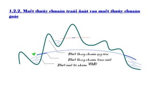 1.2.2. Maët thuûy chuaån traùi ñaát vaø maët thuûy chuaån
goác
Maët thuûy chuaån traùi ñaát
(GEOID)Maët ñaát töï nhieân
Maët thuûy chuaån quy öôùc
 