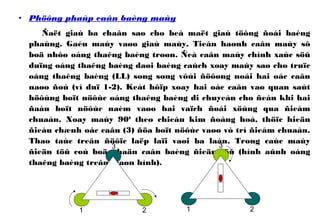 • Phöông phaùp caân baèng maùy
Ñaët giaù ba chaân sao cho beà maët giaù töông ñoái baèng
phaúng. Gaén maùy vaøo giaù maùy. Tieán haønh caân maùy sô
boä nhôø oáng thaêng baèng troøn. Ñeå caân maùy chính xaùc söû
duïng oáng thaêng baèng daøi baèng caùch xoay maùy sao cho truïc
oáng thaêng baèng (LL) song song vôùi ñöôøng noái hai oác caân
naøo ñoù (ví duï 1-2). Keát hôïp xoay hai oác caân vaø quan saùt
höôùng boït nöôùc oáng thaêng baèng di chuyeån cho ñeán khi hai
ñaàu boït nöôùc naèm vaøo hai vaïch ñoái xöùng qua ñieåm
chuaån. Xoay maùy 900
theo chieáu kim ñoàng hoà, thöïc hieän
ñieàu chænh oác caân (3) ñöa boït nöôùc vaøo vò trí ñieåm chuaån.
Thao taùc treân ñöôïc laëp laïi vaøi ba laàn. Trong caùc maùy
ñieän töû coù boä phaän caân baèng ñieän töû (hình aûnh oáng
thaêng baèng treân maøn hình).
1 2
3
1 2
3
 