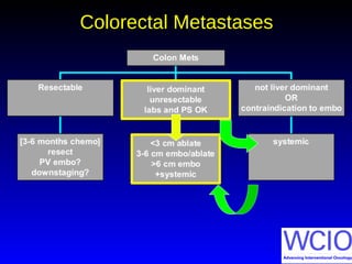 Colorectal MetastasesColorectal Metastases
 