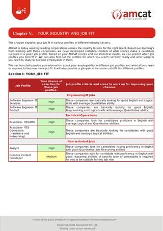 Amcat Employability Test Report | PDF