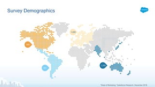 Survey Demographics
"State of Marketing," Salesforce Research, December 2018.
900
1,400
601
1,200
 